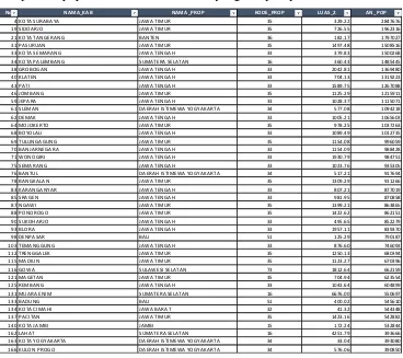 Tabel 3.11 Daftar Area Kerja 
