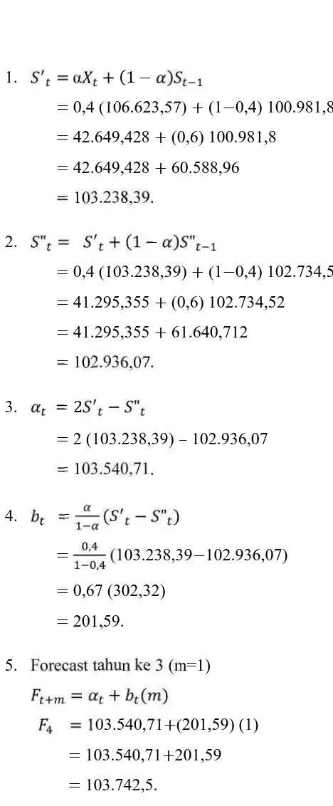 Tabel 3.5 Menentukan Nilai MSE dengan menggunakan α = 0,4
