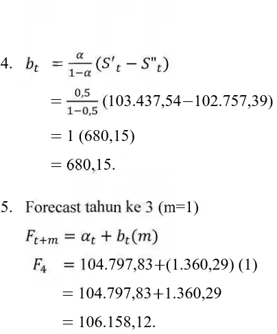 Tabel 3.6 Menentukan Nilai MSE dengan menggunakan α = 0,5