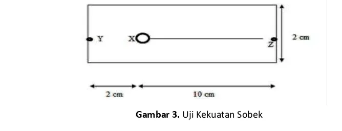 Gambar 2. Uji Kekuatan Tarik 