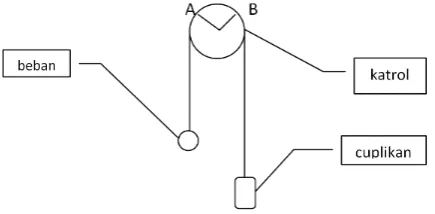 Gambar 3. Pemrograman Pembatasan Suhu minimum 
