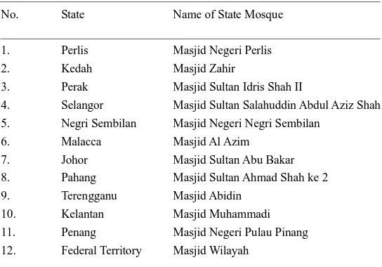 Table 1: State Mosques in West Malaysia