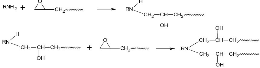 Tabel 1. Sifat mekanik resin epoksi dengan Methylene Dianiline sebagai curing agent 