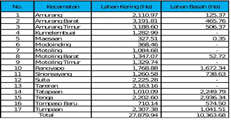 Tabel 2.5.  Kesesuaian Lahan per Kecamatan  di Kabupaten Minahasa Selatan