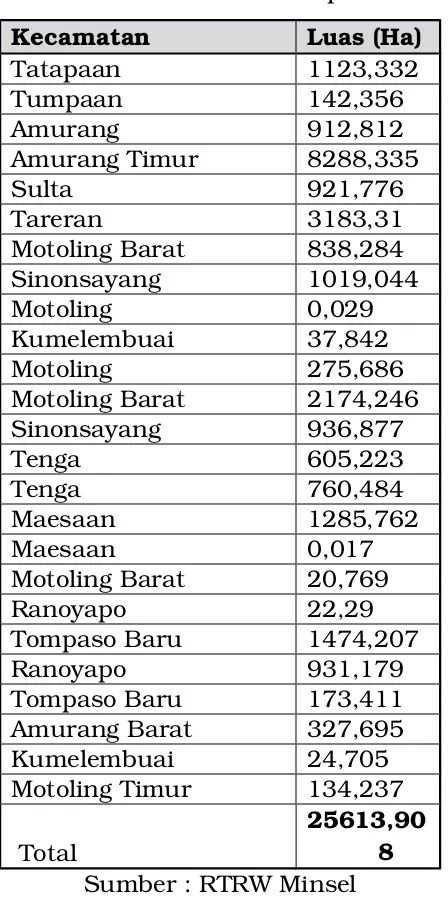 Tabel 2.7a Kawasan Resapan Air