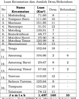 Gambar 2.2. Luas Wilayah Kabupaten Minahasa Selatan Tahun 2010