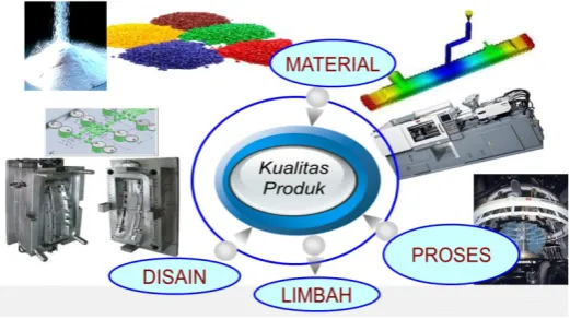 Gambar 1. Siklus Produk Polimer 