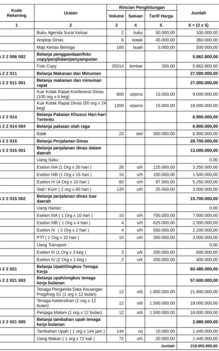 Foto Copy 29314 lembar 200,00 5.862.800,00