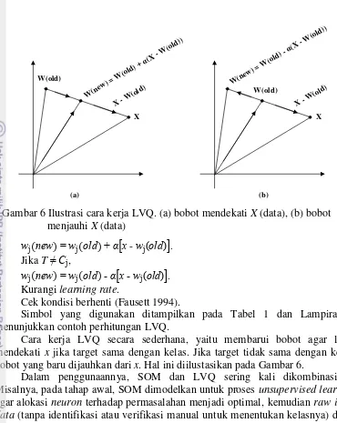 Gambar 6 Ilustrasi cara kerja LVQ. (a) bobot mendekati X (data), (b) bobot 