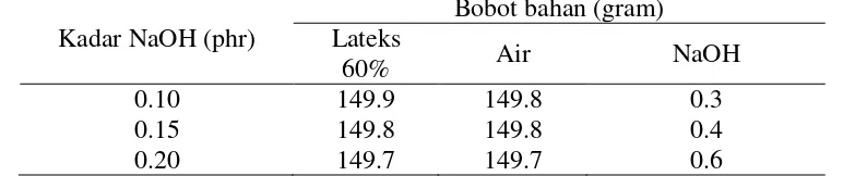 Tabel 1.  Komposisi bahan deproteinasi 300 gram lateks 30% menggunakan agen NaOH. 