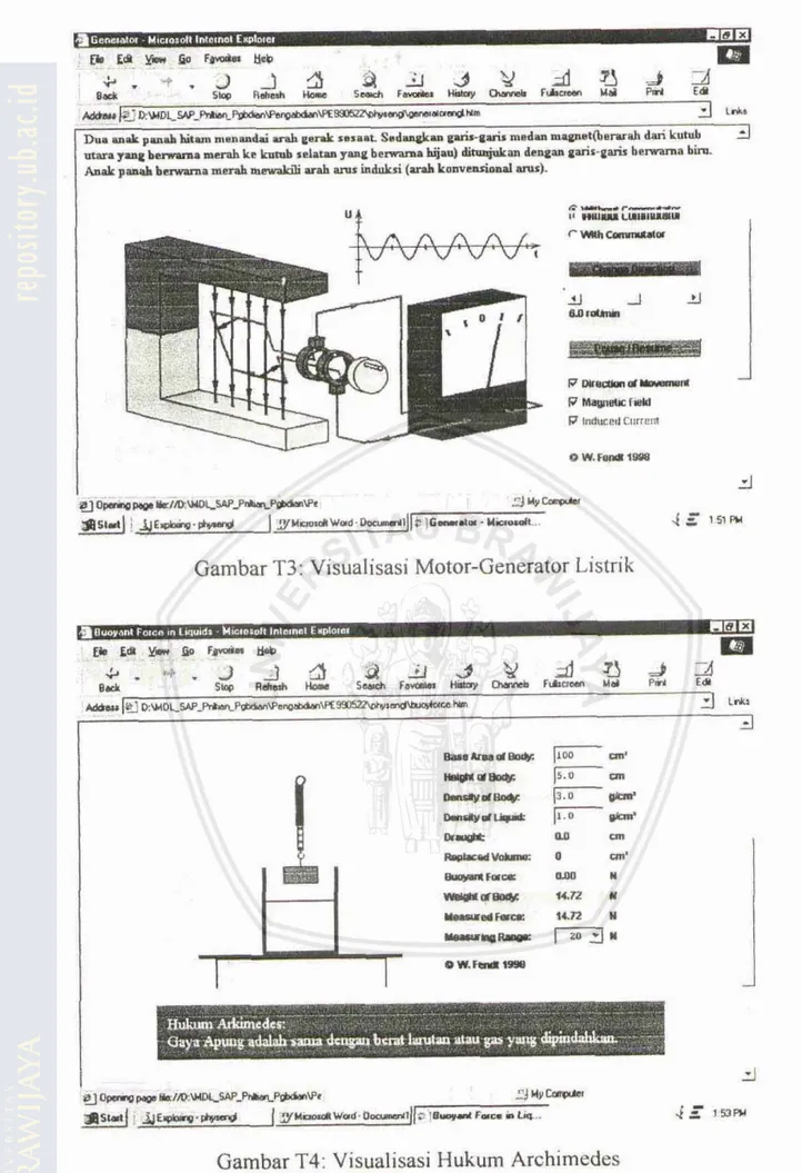 Gambar  T3:  Visualisesi Motor-Generator  Listrik 