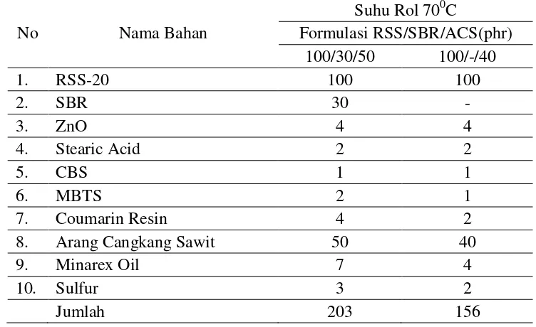 Tabel 2.  Formula Pembuatan Contoh Vulkanisat Karet (Pemberian Serbuk  Arang Cangkang Kelapa Sawit Diawal Penggilingan/Pencampuran) 