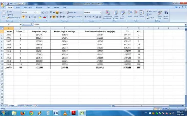 Gambar 4.3 Tampilan Data Angkatan Kerja 