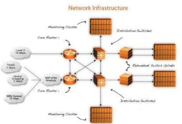Gambar 3 : Infrasruktur jaringan  Pastikan  jaringan  internet 