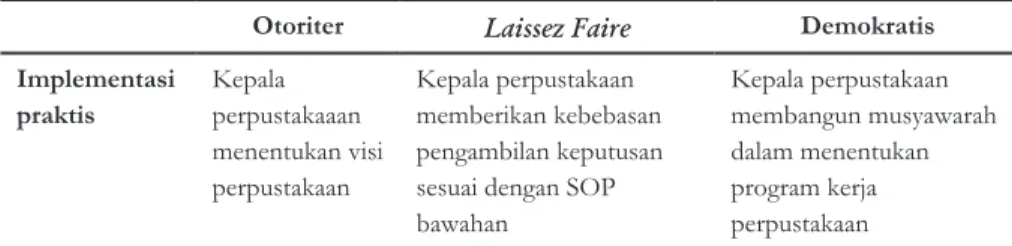 TIPE KEPEMIMPINAN PROFETIK KONSEP DAN IMPLEMENTASINYA DALAM ...