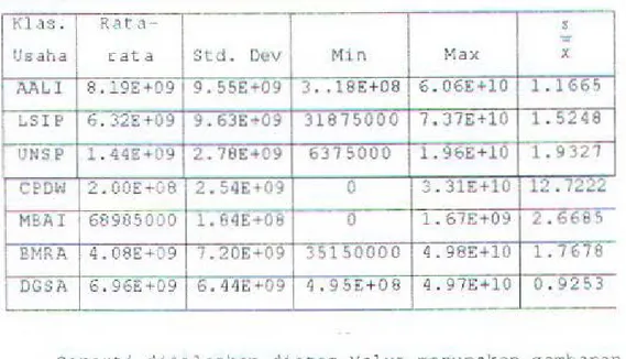 Tabel  4 . 4  :  Deskripti!  data  ~ a ham  Jenis  Usa h a  PeLLanian 