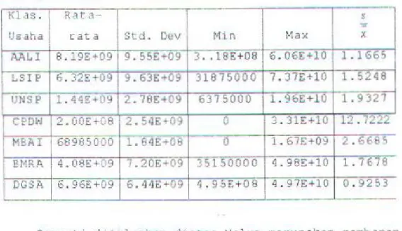 Tabel  4 . 4  :  Deskripti!  data  ~ a ham  Jenis  Usa h a  PeLLanian 