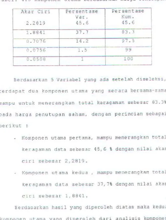 Tabel .  4 . 5  Komponen  Utama  berdasarka n  Harga  Penutupan 