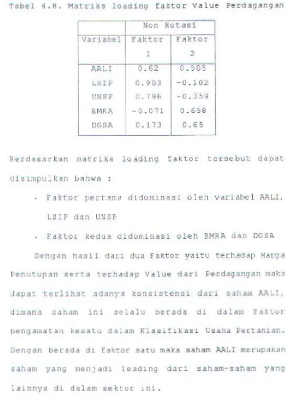 Tabel  4.8.  Mar~iks  loading  fakto~  value  Pe~dagangan  Non  Rotasi 