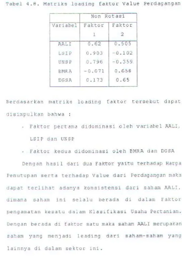 Tabel  4.8.  Mar~iks  loading  fakto~  value  Pe~dagangan  Non  Rotasi 