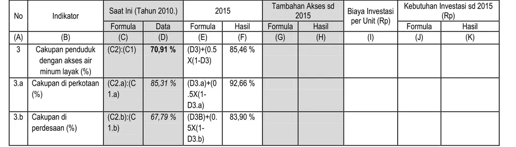 Tabel 15b: Perkiraan Kebutuhan Investasi Sanitasi Kabupaten Temanggung sd 2016 