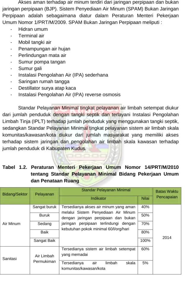 Tabel  1.2.  Peraturan  Menteri  Pekerjaan  Umum  Nomor  14/PRT/M/2010  tentang  Standar  Pelayanan  Minimal  Bidang  Pekerjaan  Umum  dan Penataan Ruang 
