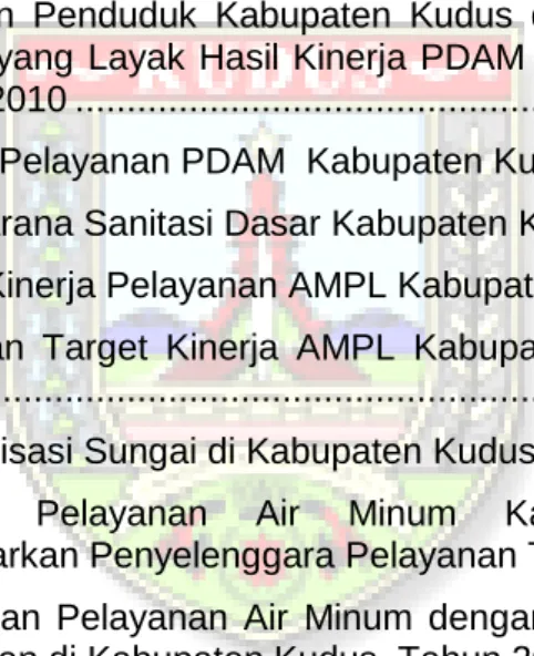 Tabel 1.1   Jumlah  Penduduk  Kabupaten  Kudus  Tahun  2010  Beserta 