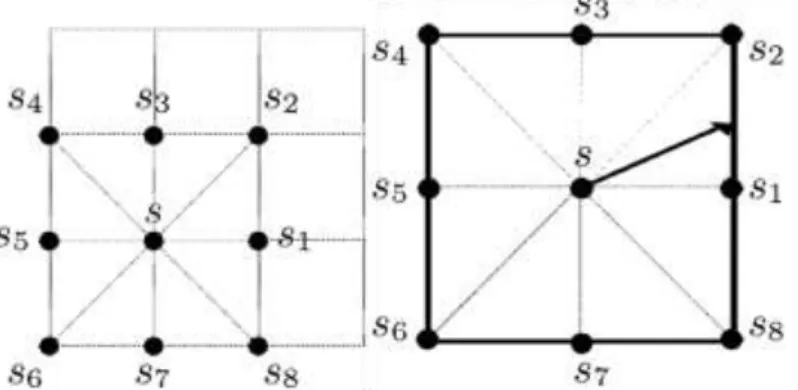 Gambar 1 Node pada Peta Occupancy Grid [5] 