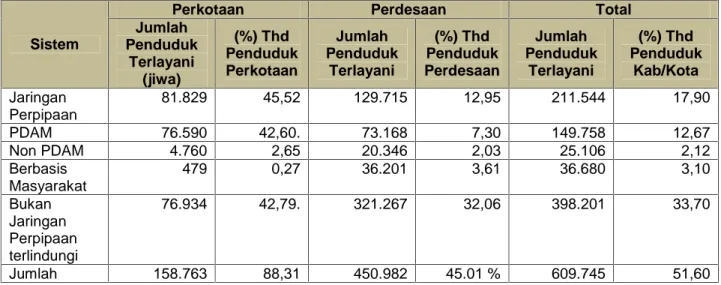 Tabel 7 .  Data  terakhir  menunjukkan  bahwa  kinerja  Kabupaten  Magelang  selama  tiga tahun terakhir mengalami peningkatan, namun masih kurang jika dibandingkan dengan capaian provinsi dan capaian nasional.