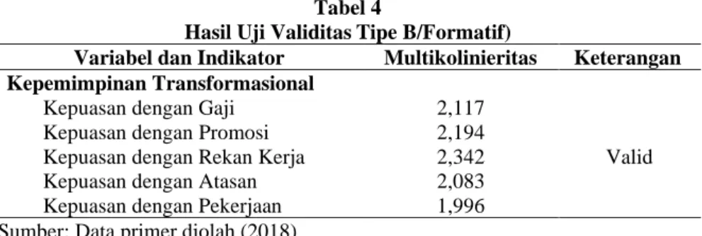 Tabel 3 menunjukkan bahwa nilai loading factor item secara keseluruhan > 0,5  sehingga dapat dikatakan valid