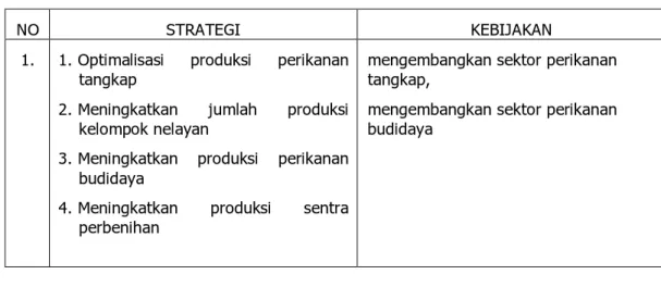 Tabel 2.3. Strategi yang ditetapkan dalam rangka pencapaian  tujuan dan sasaran melalui kebijakan 