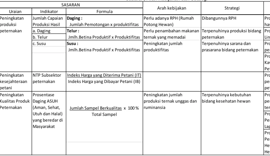 Tabel 4.3. Strategi dan Kebijakan 