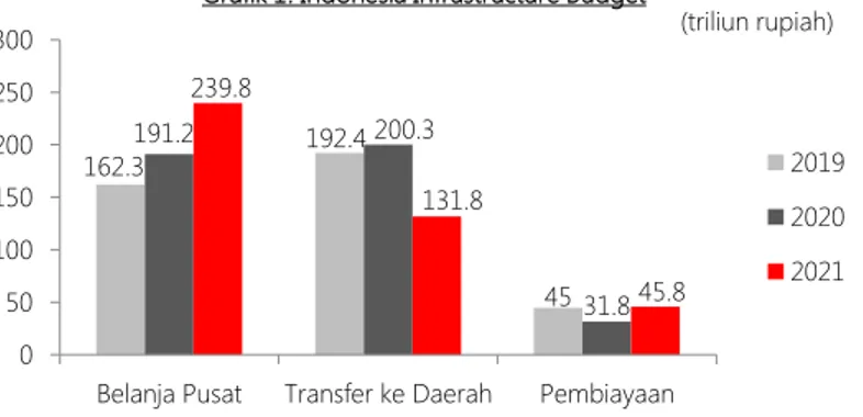 Tabel  3. Produk Domestik Bruto Tabel  2. Indonesia Long Term Sovereign Debt Rating 