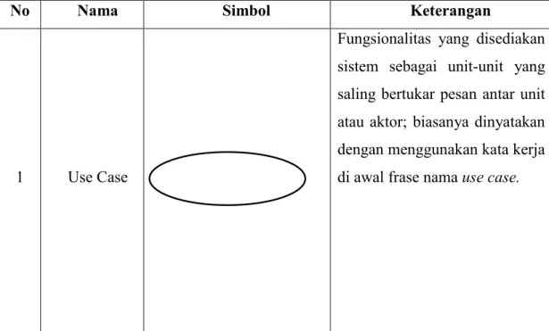 Tabel 2.2 Simbol Use Case Diagram 