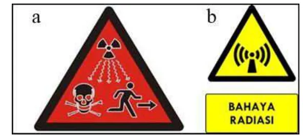 Gambar 2.8 (a) Tanda Radiasi dan (b) Peringatan Bahaya Radiasi Sumber: Perkabapeten Nomor 8 Tahun 2011 