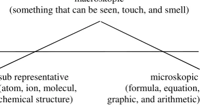 Figure 1. Three Level in Chemistry Sciences