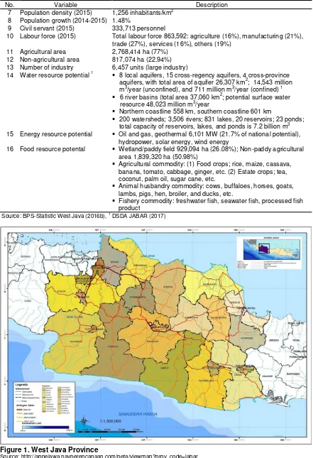 Figure 1. West Java Province 
