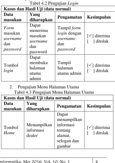 Tabel 4.2 Pengujian Login  Kasus dan Hasil Uji (data normal)  Data 