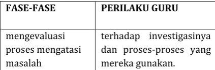 Tabel 1: Sintaks Pembelajaran Berbasis 