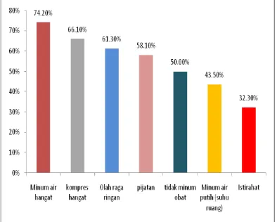 tabel 1. 