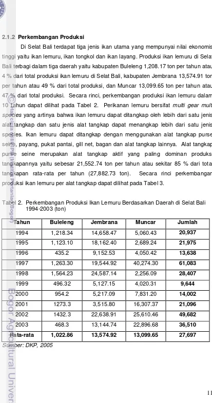 Tabel 2.  Perkembangan Produksi Ikan Lemuru Berdasarkan Daerah di Selat Bali      