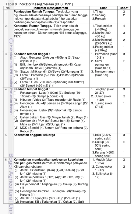 Tabel 8  Indikator Kesejahteraan (BPS, 1991) 