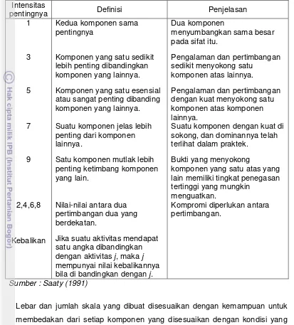 Tabel 9  Ketentuan skala banding berpasangan  