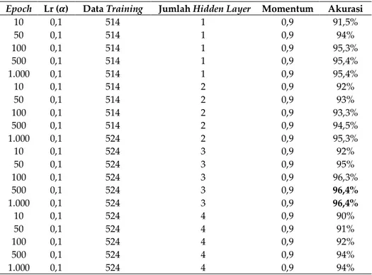 Tabel 2. Confusion matrix 