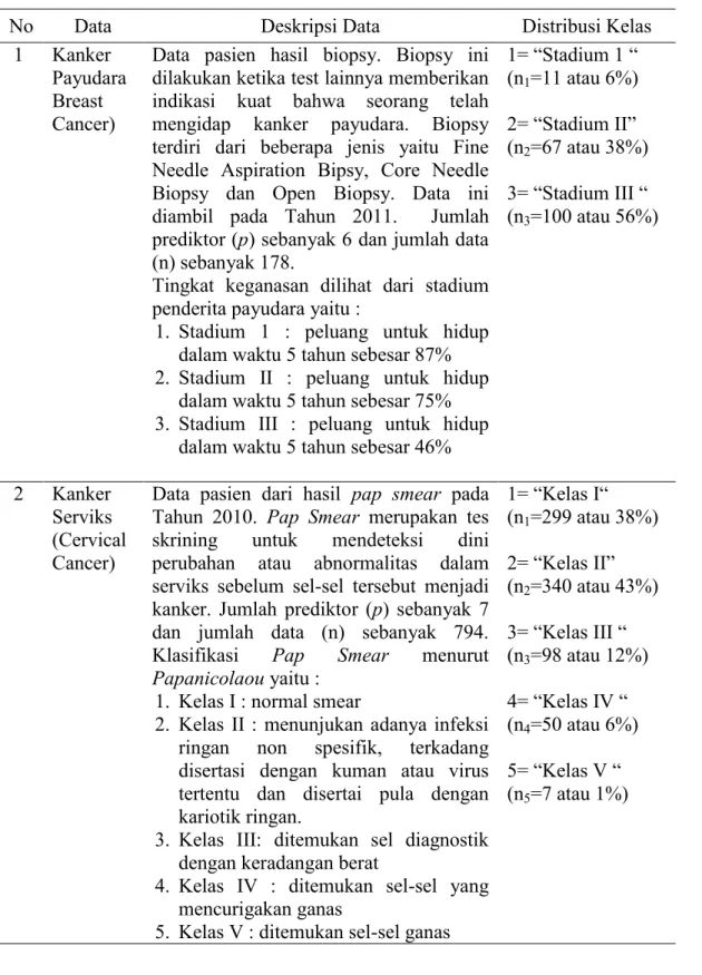 Tabel 3.2 Deskripsi Data Real dari Rumah Sakit Swasta di Surabaya