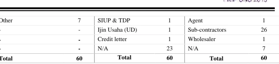Table 4Structural Test Results