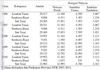 Tabel 3 Perkembangan jumlah nelayan (orang) di Kabupaten Lombok Timur dan Sumbawa Barat tahun 2006-2010*) 