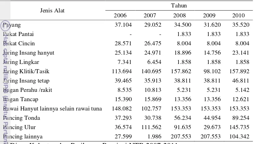 Tabel 9 Jumlah trip kapal penangkap ikan per tahun menurut alat penangkapan ) 
