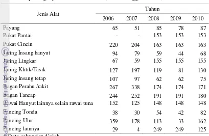 Tabel 10 Rata-rata trip kapal penangkap ikan per tahun menurut alat penangkapan ikan di Selat Alas, Nusa Tenggara Barat, 2006-2010 *) 