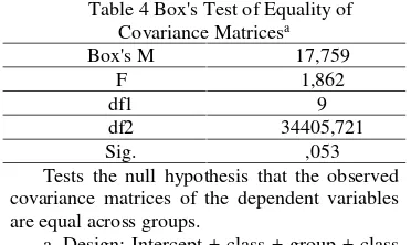 Table 4 Box's Test of Equality of